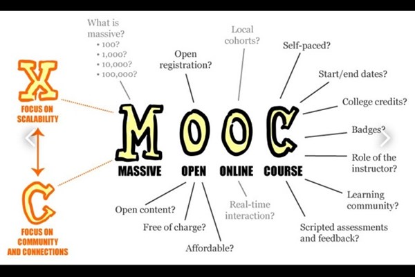 اجرای دوره‌های گسترده آنلاین باز، ( موک MOOC)