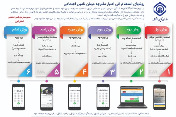  روش‌های استعلام آنی اعتبار دفترچه درمان تامین اجتماعی تشریح شد