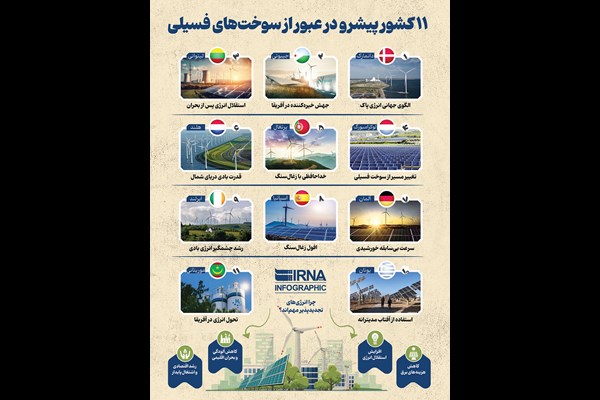 ۱۱ کشور پیشرو در عبور از سوخت‌های فسیلی