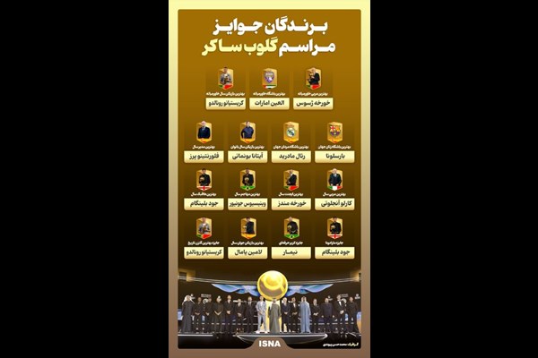 برندگان جوایز مراسم گلوب ساکر+ اینفو