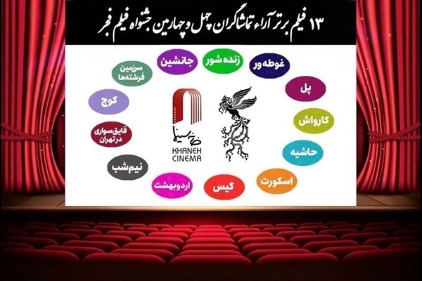 اعلام ۱۳ فیلم برتر آرای مردمی چهل‌وچهارمین جشنواره فیلم فجر