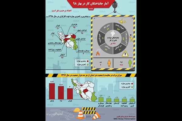 آمار جانباختگان کار در بهار ۹۸