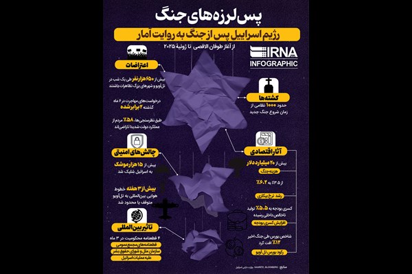 رژیم اسرائیل پس از جنگ به روایت آمار