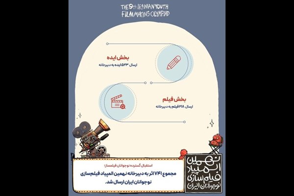 ۷۴۱ اثر به المپیاد فیلمسازی نوجوانان ایران رسید