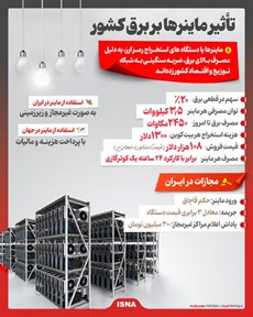 تأثیر ماینرها بر برق کشور