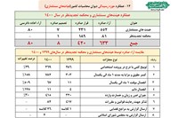 صدور دادخواست برای واردات غیرقانونی ۳۰۰ خودرو هایلوکس