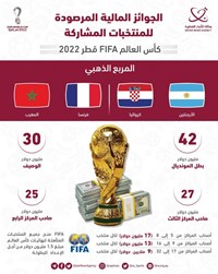 سهم ایران از جام جهانی مشخص شد