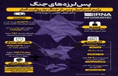رژیم اسرائیل پس از جنگ به روایت آمار